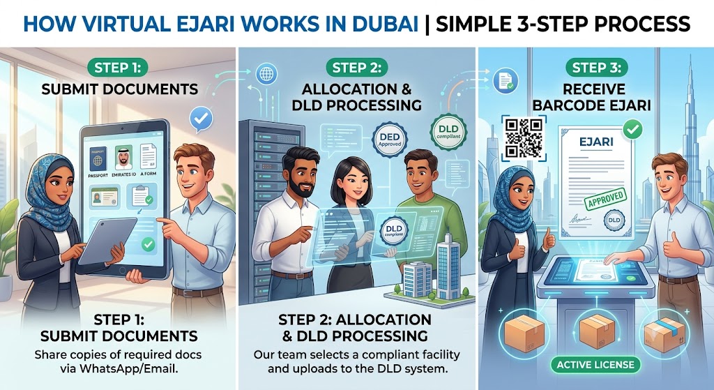 How Virtual Ejari Works in Dubai | Simple 3-Step Process