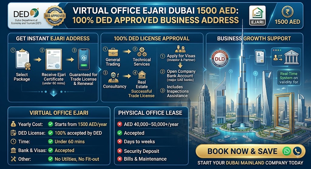 Virtual Office Ejari Dubai 1500 AED | 100% DET Approved