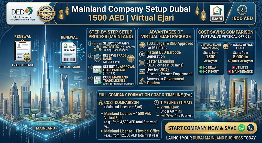 Mainland Company Setup Dubai 1500 AED | Virtual Ejari