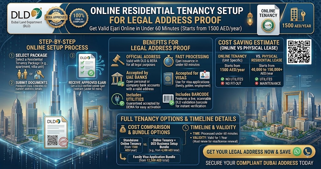 Online Residential Tenancy Setup for Legal Address Proof