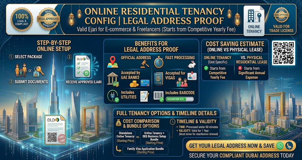Online Residential Tenancy Config | Legal Address Proof