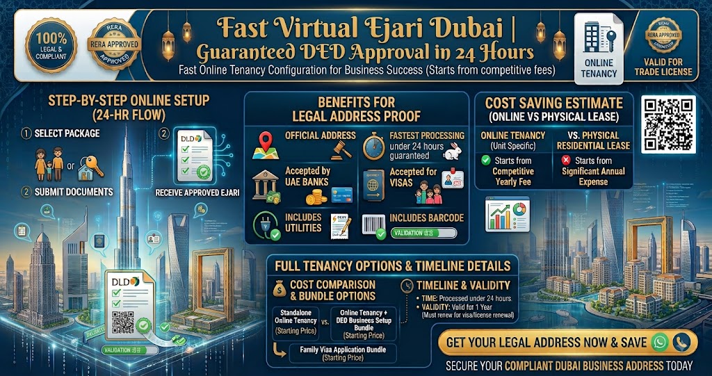 Fast Virtual Ejari Dubai | Guaranteed DET Approval in 60 Minutes