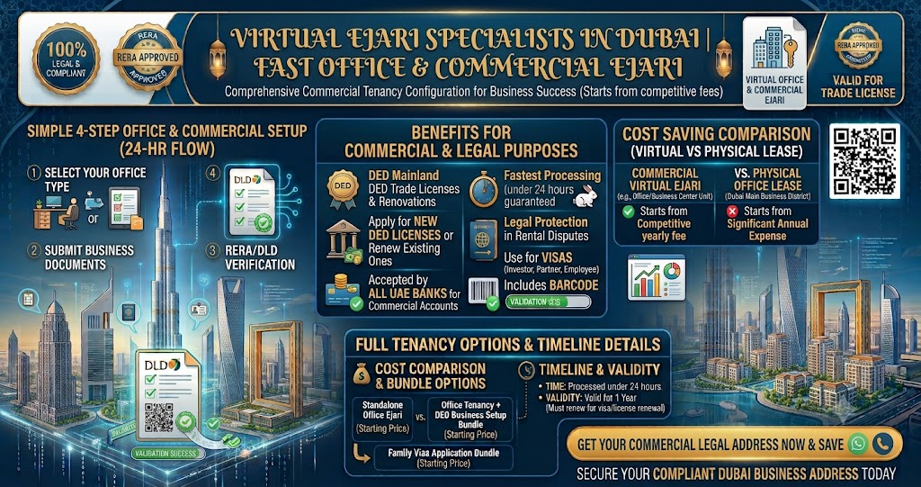 Virtual Ejari Specialists in Dubai | Fast Office & Commercial Ejari