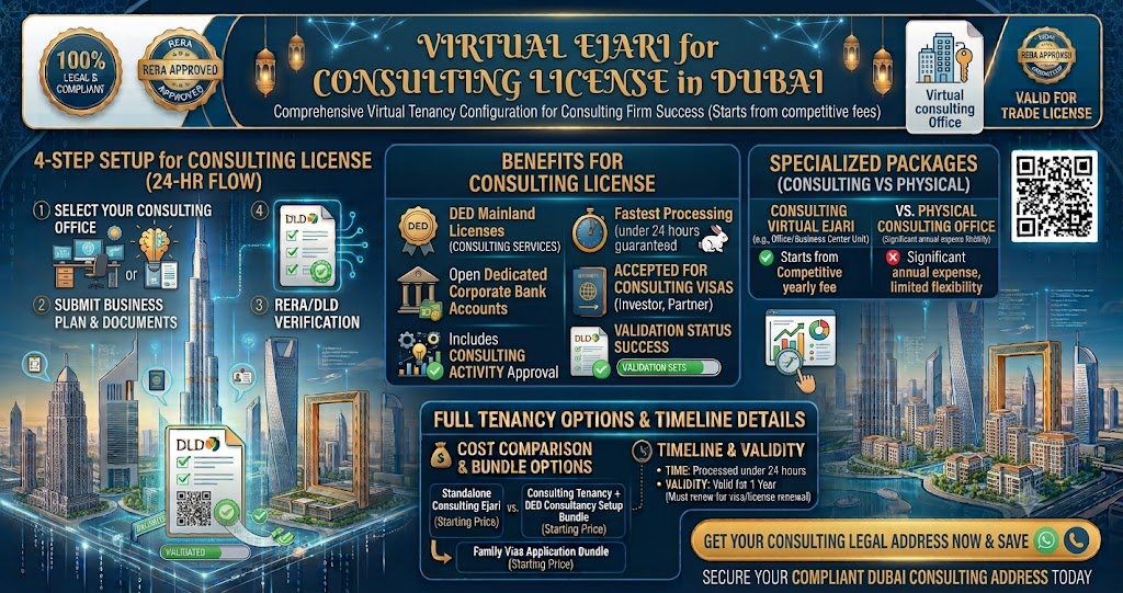 Virtual Ejari for Consulting License in Dubai: Complete 2026 Setup Guide