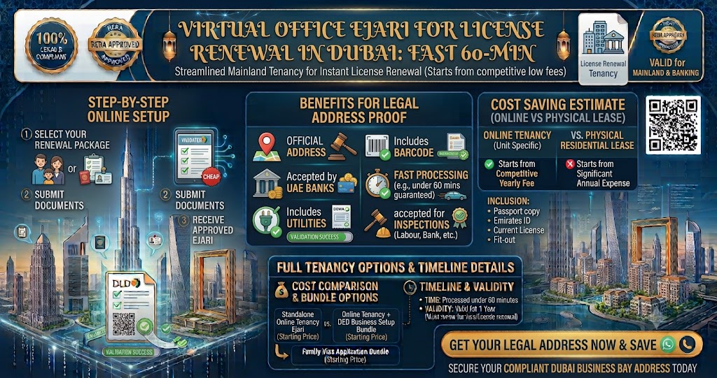 Virtual Office Ejari for License Renewal in Dubai: Fast 60-Min Guide (2026)